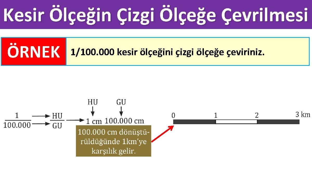 Kesir Ölçeğin Çizgi Ölçeğe Çevrilmesi ÖRNEK 1/100. 000 kesir ölçeğini çizgi ölçeğe çeviriniz. 