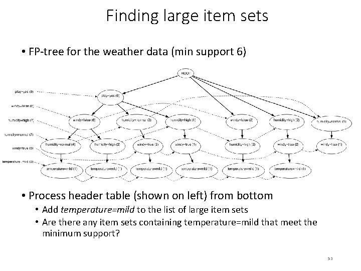 Finding large item sets • FP-tree for the weather data (min support 6) •
