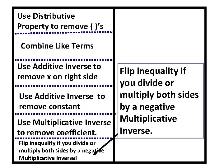 Use Distributive Property to remove ( )’s Combine Like Terms Use Additive Inverse to