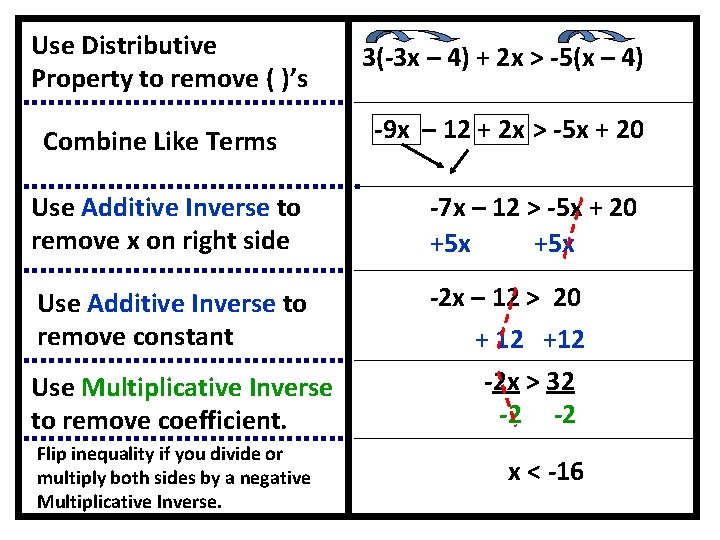 Use Distributive Property to remove ( )’s Combine Like Terms 3(-3 x – 4)