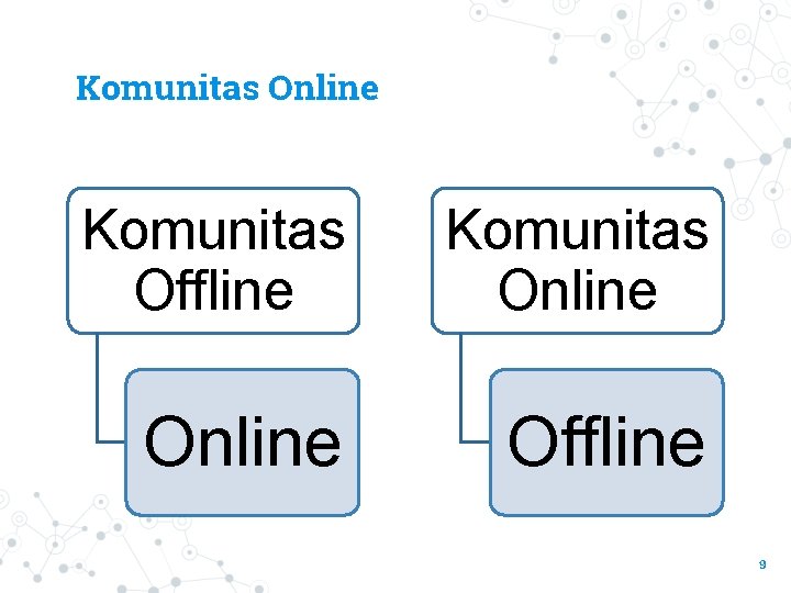 Komunitas Online Komunitas Offline Komunitas Online Offline 9 