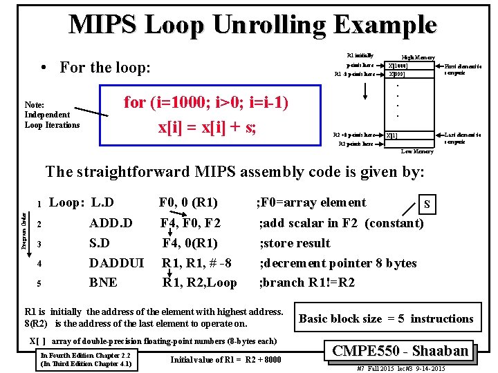 MIPS Loop Unrolling Example R 1 initially • For the loop: Note: Independent Loop