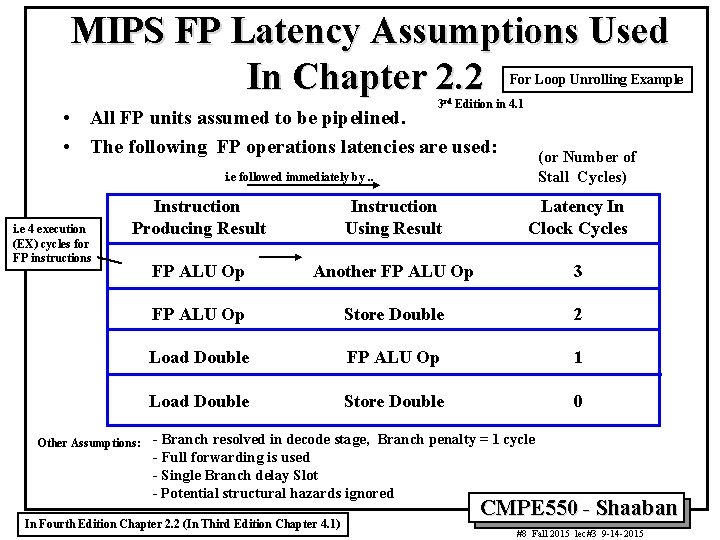 MIPS FP Latency Assumptions Used In Chapter 2. 2 For Loop Unrolling Example 3