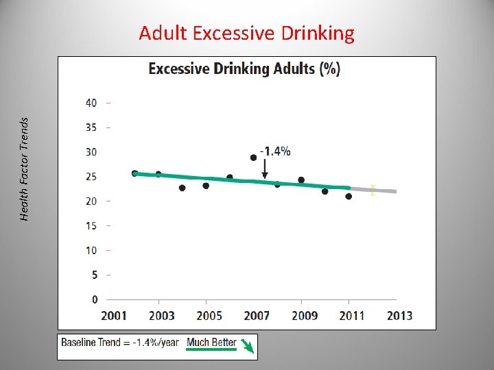 Health Factor Trends Adult Excessive Drinking 