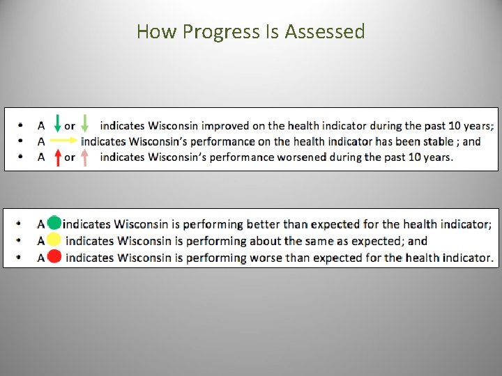 How Progress Is Assessed 