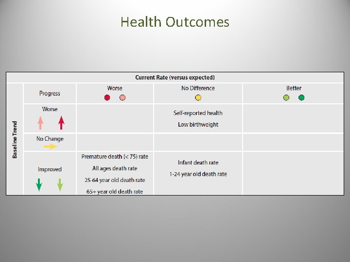 Health Outcomes 