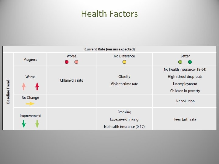 Health Factors 