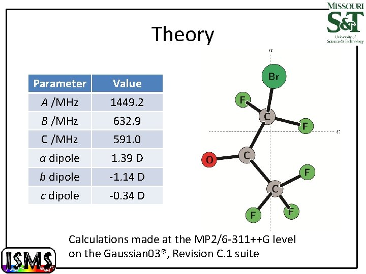 Theory Parameter Value A /MHz 1449. 2 B /MHz 632. 9 C /MHz 591.