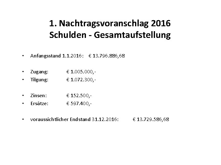 1. Nachtragsvoranschlag 2016 Schulden - Gesamtaufstellung • Anfangsstand 1. 1. 2016: € 13. 796.