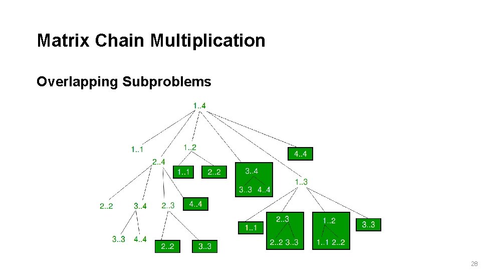 Matrix Chain Multiplication Overlapping Subproblems 28 