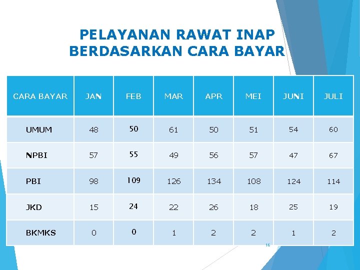 PELAYANAN RAWAT INAP BERDASARKAN CARA BAYAR JAN FEB MAR APR MEI JUNI JULI UMUM