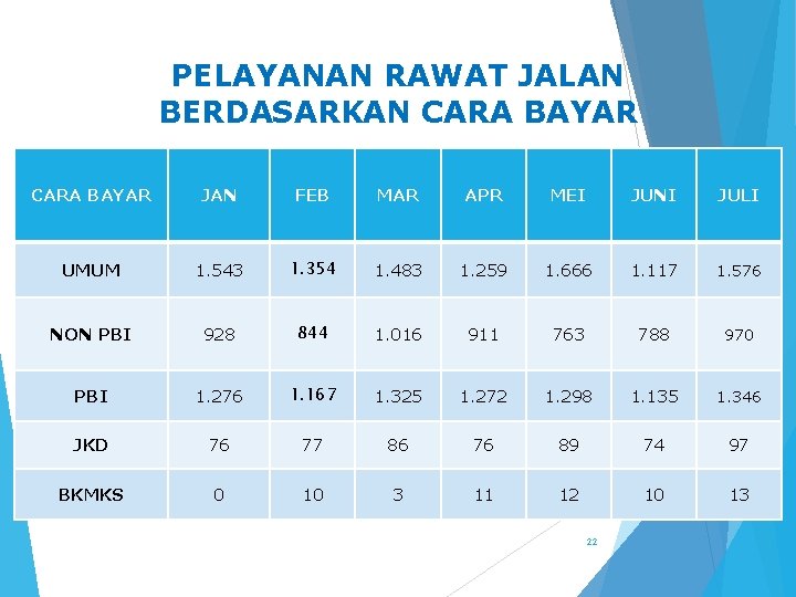 PELAYANAN RAWAT JALAN BERDASARKAN CARA BAYAR JAN FEB MAR APR MEI JUNI JULI UMUM