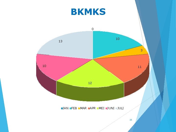 BKMKS 0 10 13 3 10 11 12 JAN FEB MAR APR MEI JUNI