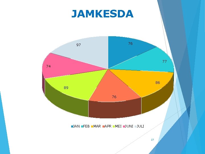 JAMKESDA 76 97 77 74 86 89 76 JAN FEB MAR APR MEI JUNI