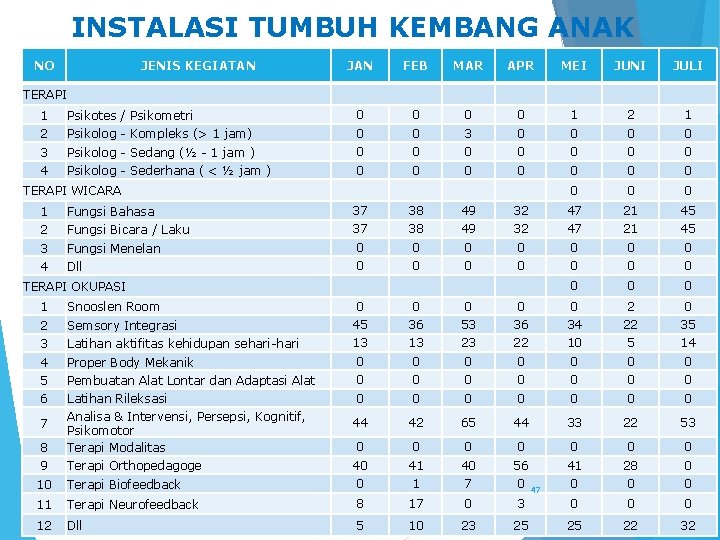 INSTALASI TUMBUH KEMBANG ANAK NO JENIS KEGIATAN JAN FEB MAR APR MEI JUNI JULI