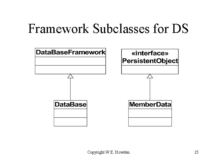 Framework Subclasses for DS Copyright W. E. Howden 25 