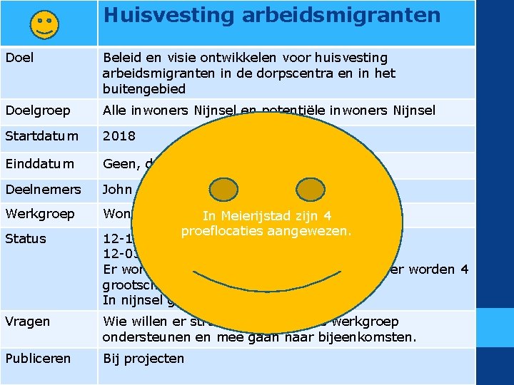 Huisvesting arbeidsmigranten Doel Beleid en visie ontwikkelen voor huisvesting arbeidsmigranten in de dorpscentra en