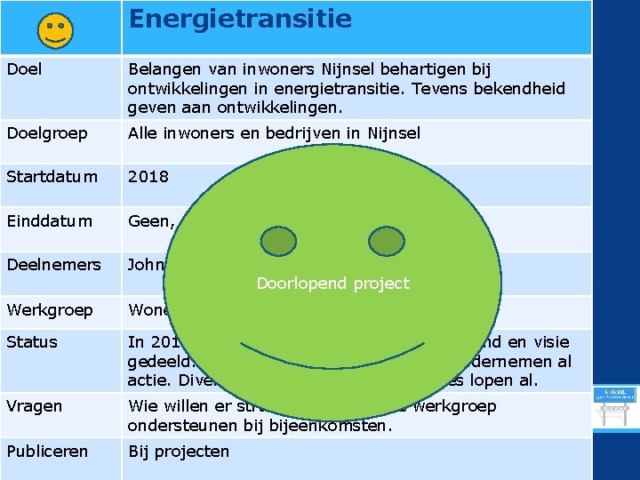 Energietransitie Doel Belangen van inwoners Nijnsel behartigen bij ontwikkelingen in energietransitie. Tevens bekendheid geven