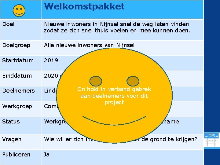 Welkomstpakket Doel Nieuwe inwoners in Nijnsel snel de weg laten vinden zodat ze zich