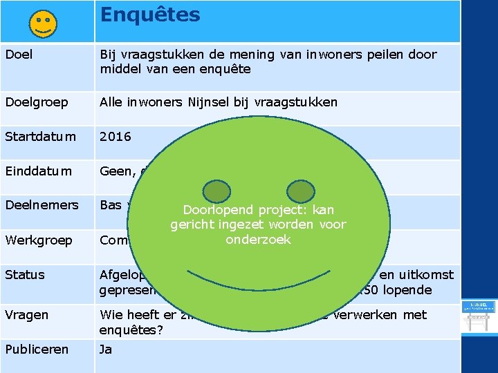 Enquêtes Doel Bij vraagstukken de mening van inwoners peilen door middel van een enquête