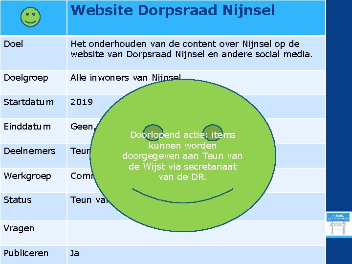 Website Dorpsraad Nijnsel Doel Het onderhouden van de content over Nijnsel op de website