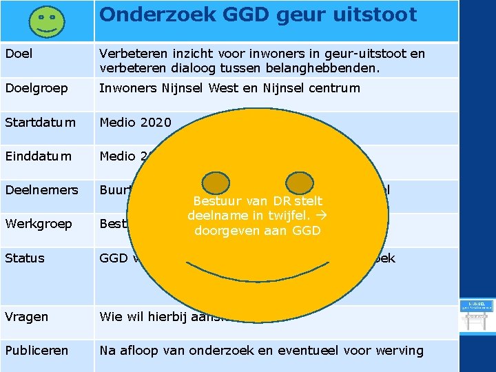 Onderzoek GGD geur uitstoot Doel Verbeteren inzicht voor inwoners in geur-uitstoot en verbeteren dialoog