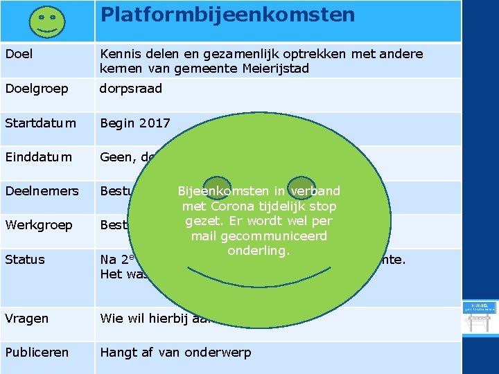 Platformbijeenkomsten Doel Kennis delen en gezamenlijk optrekken met andere kernen van gemeente Meierijstad Doelgroep