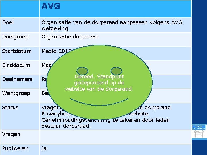 AVG Doel Organisatie van de dorpsraad aanpassen volgens AVG wetgeving Doelgroep Organisatie dorpsraad Startdatum