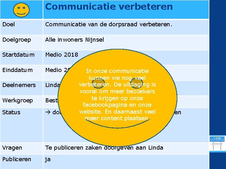 Communicatie verbeteren Doel Communicatie van de dorpsraad verbeteren. Doelgroep Alle inwoners Nijnsel Startdatum Medio