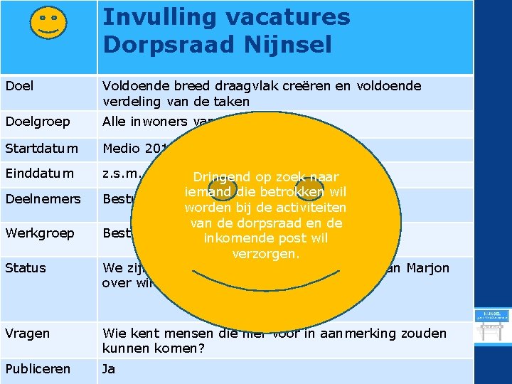 Invulling vacatures Dorpsraad Nijnsel Doel Voldoende breed draagvlak creëren en voldoende verdeling van de