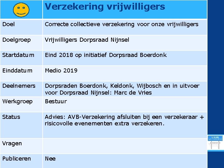 Verzekering vrijwilligers Doel Correcte collectieve verzekering voor onze vrijwilligers Doelgroep Vrijwilligers Dorpsraad Nijnsel Startdatum