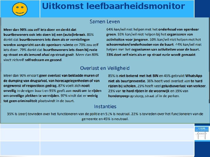 Uitkomst leefbaarheidsmonitor 