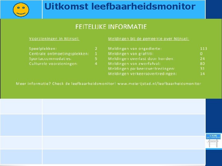 Uitkomst leefbaarheidsmonitor 