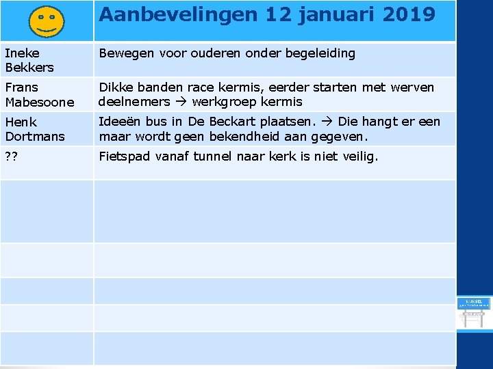 Aanbevelingen 12 januari 2019 Ineke Bekkers Bewegen voor ouderen onder begeleiding Frans Mabesoone Dikke