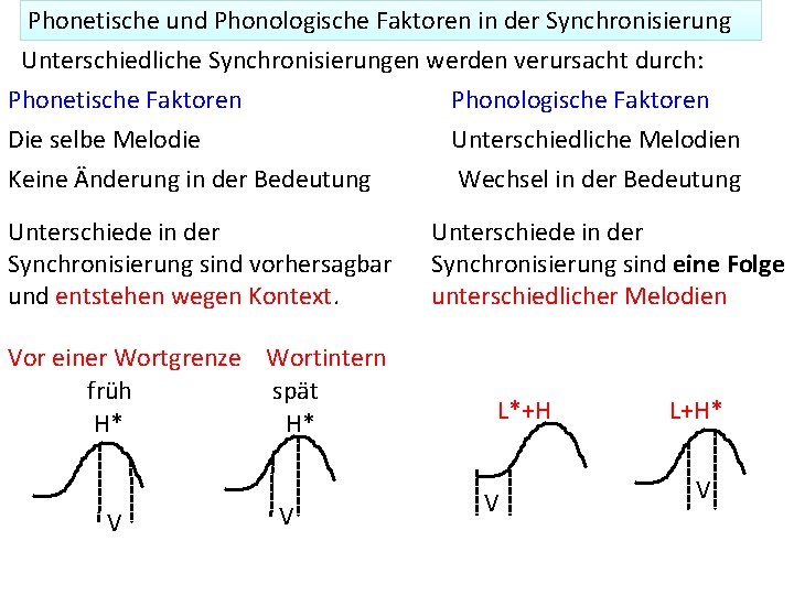 Phonetische und Phonologische Faktoren in der Synchronisierung Unterschiedliche Synchronisierungen werden verursacht durch: Phonetische Faktoren