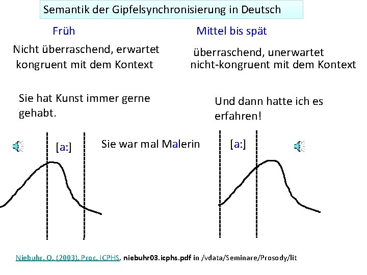 Semantik der Gipfelsynchronisierung in Deutsch Früh Nicht überraschend, erwartet kongruent mit dem Kontext Mittel