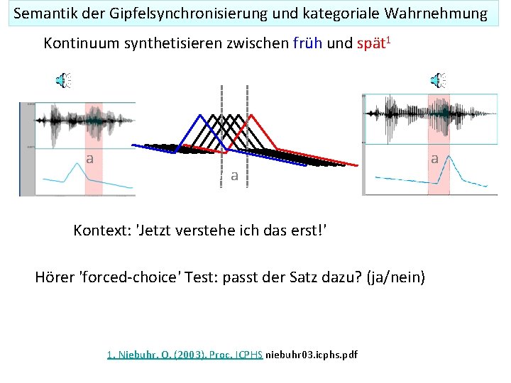 Semantik der Gipfelsynchronisierung und kategoriale Wahrnehmung Kontinuum synthetisieren zwischen früh und spät 1 a