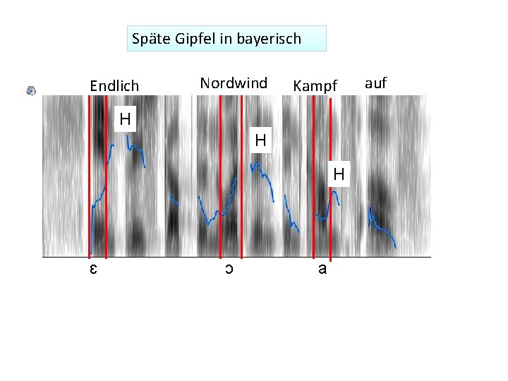 Späte Gipfel in bayerisch Endlich Nordwind Kampf H H H ɛ ɔ a auf