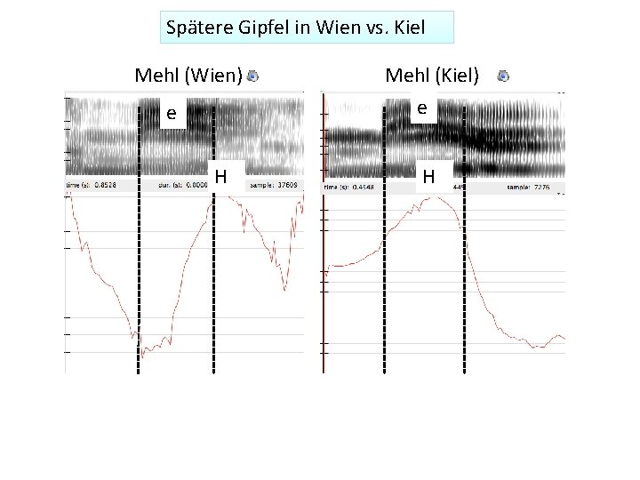 Spätere Gipfel in Wien vs. Kiel Mehl (Wien) Mehl (Kiel) e e H H