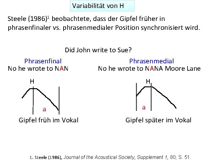 Variabilität von H Steele (1986)1 beobachtete, dass der Gipfel früher in phrasenfinaler vs. phrasenmedialer