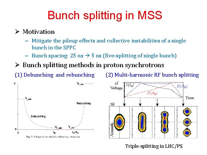 Bunch splitting in MSS Ø Motivation – Mitigate the pileup effects and collective instabilities