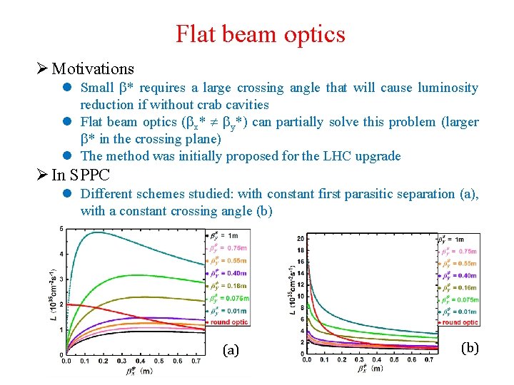 Flat beam optics Ø Motivations l Small * requires a large crossing angle that