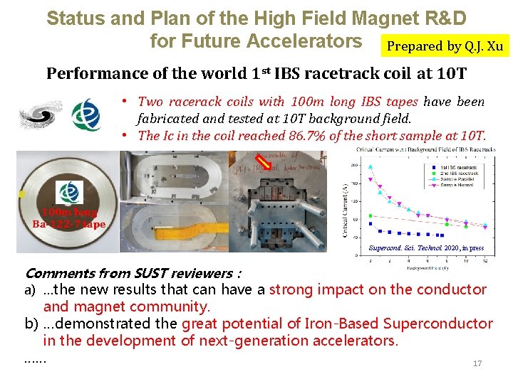 Status and Plan of the High Field Magnet R&D for Future Accelerators Prepared by