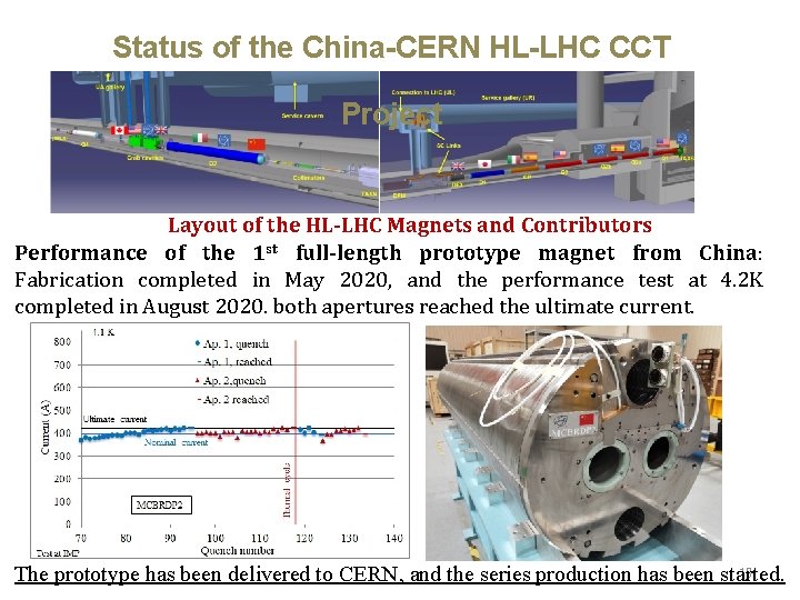Status of the China-CERN HL-LHC CCT Project Layout of the HL-LHC Magnets and Contributors