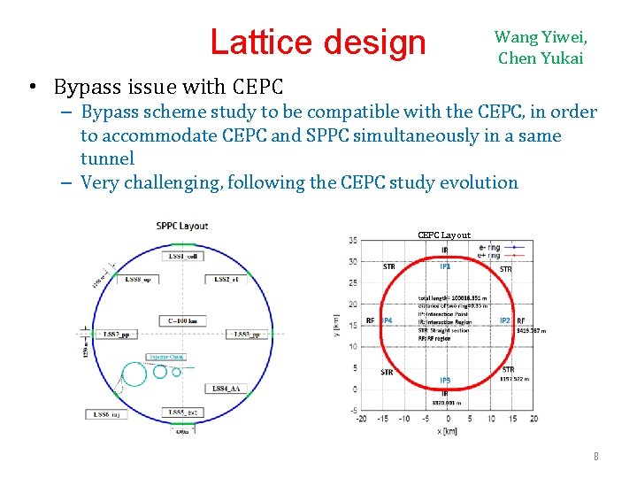 Lattice design Wang Yiwei, Chen Yukai • Bypass issue with CEPC – Bypass scheme