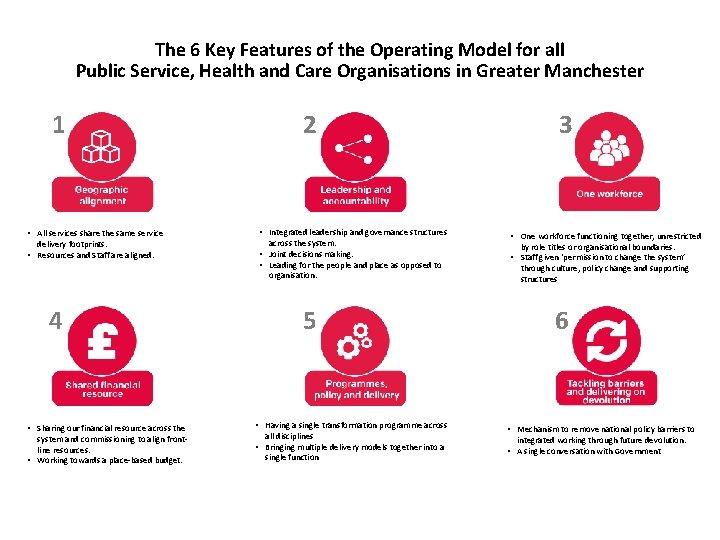 The 6 Key Features of the Operating Model for all Public Service, Health and