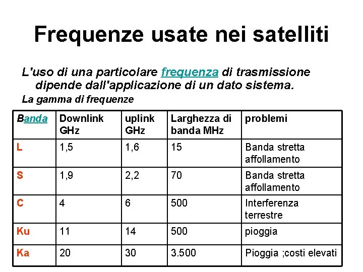 Frequenze usate nei satelliti L'uso di una particolare frequenza di trasmissione dipende dall'applicazione di