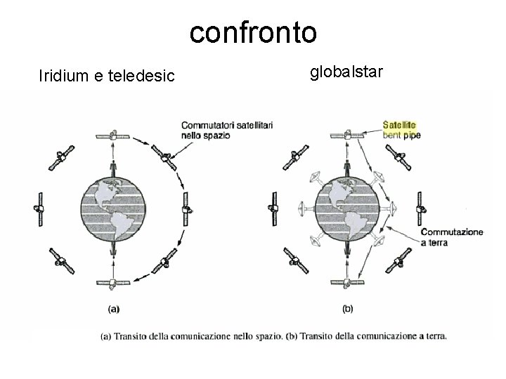 confronto Iridium e teledesic globalstar 