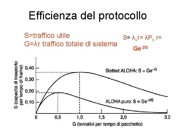 Efficienza del protocollo S=traffico utile S= λsτ= λPs τ= G=λτ traffico totale dl sistema