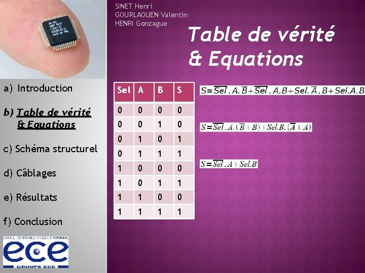 SINET Henri GOURLAOUEN Valentin HENRI Gonzague Table de vérité & Equations a) Introduction Sel